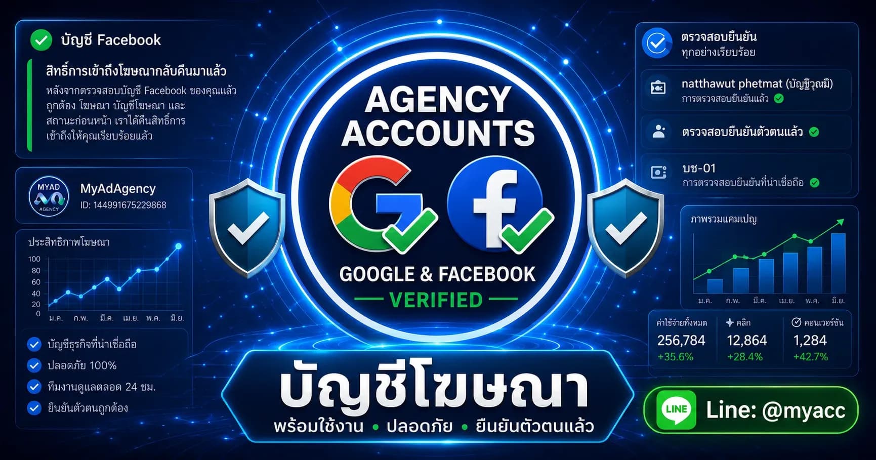 บัญชี Facebook สำหรับยิงแอดและจัดการแคมเปญ