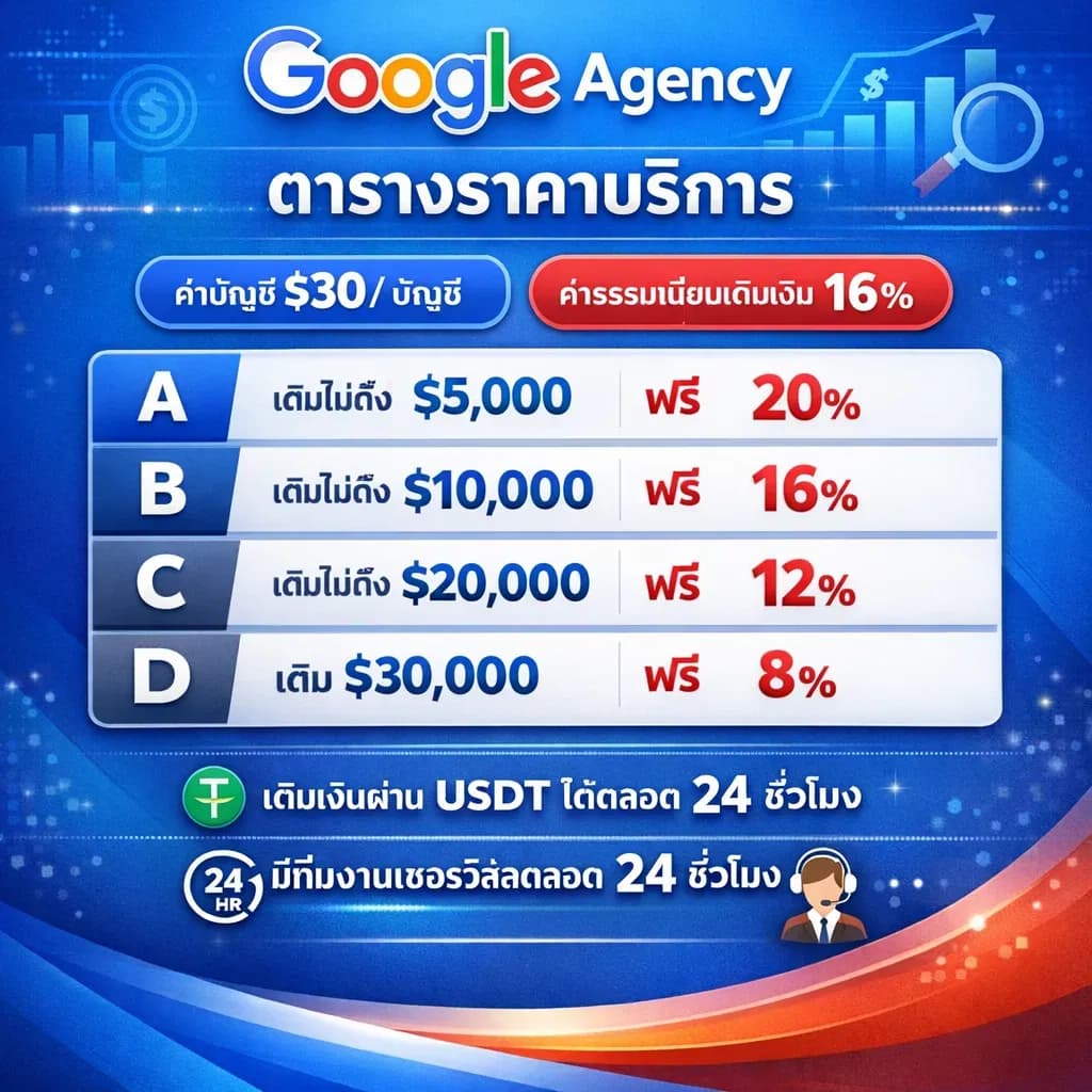 เรทราคาเช่า Google Agency Account
